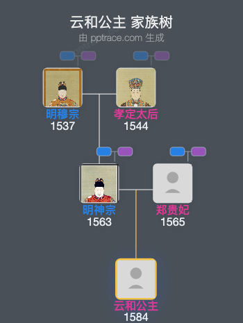 云和公主家族树全览