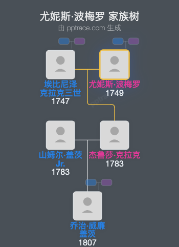 尤妮斯·波梅罗家族树全览