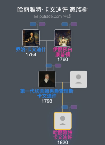 哈丽雅特·卡文迪许家族树全览