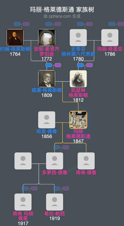 玛丽·格莱德斯通家族树全览
