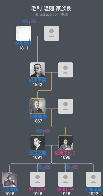 毛利 隆則家族树全览