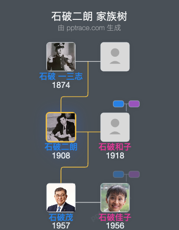 石破二朗家族树全览