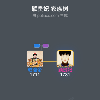 颖贵妃家族树全览