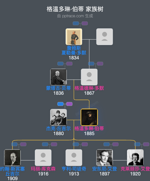 格温多琳·伯蒂家族树全览