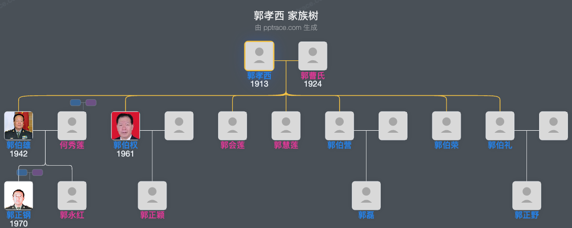 郭孝西 家族树全览