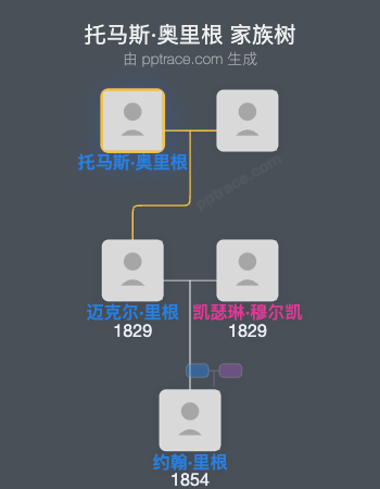 托马斯·奥里根家族树全览