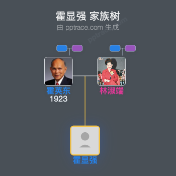 霍显强 家族树全览