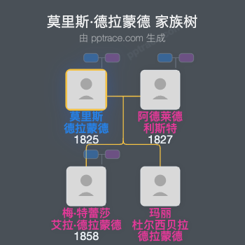 莫里斯·德拉蒙德家族树全览