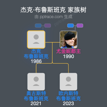 杰克·布鲁斯班克家族树全览