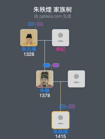 朱秩煃家族树全览