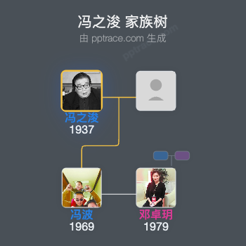 冯之浚 家族树全览