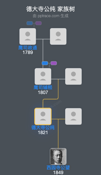 德大寺公纯家族树全览