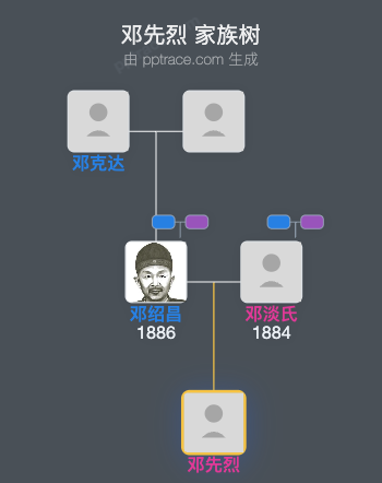邓先烈 家族树全览