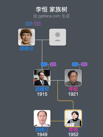 李恒 家族树全览