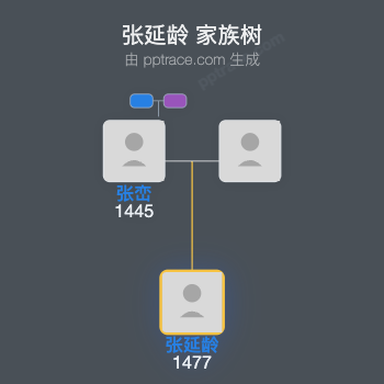 张延龄家族树全览