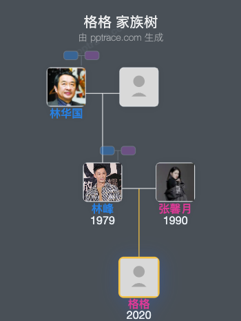 格格 家族树全览