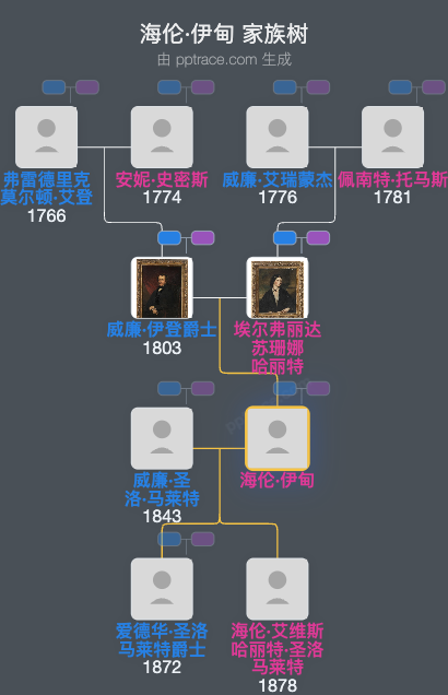 海伦·伊甸家族树全览