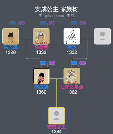 安成公主家族树全览