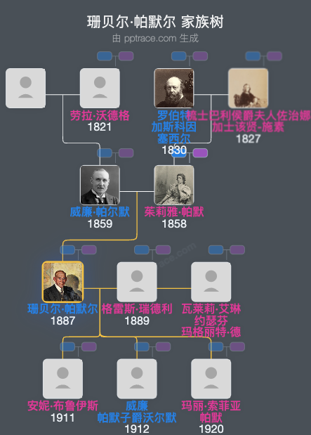 珊贝尔·帕默尔，第三级塞尔沃恩伯爵家族树全览