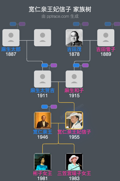宽仁亲王妃信子家族树全览