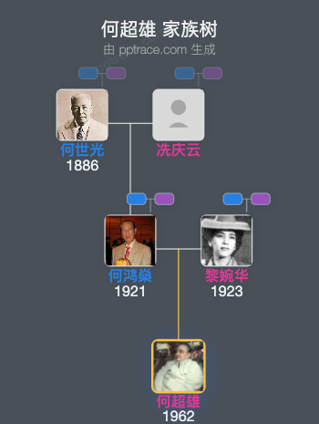 何超雄 家族树全览