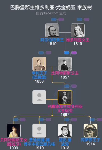 巴腾堡郡主维多利亚·尤金妮亚家族树全览