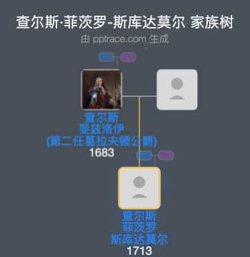 查尔斯·菲茨罗-斯库达莫尔家族树全览