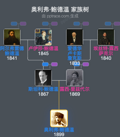 奥利弗·鲍德温家族树全览