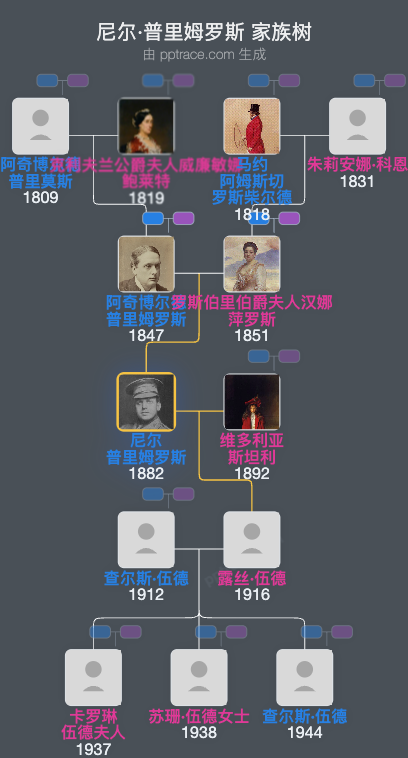 尼尔·普里姆罗斯家族树全览