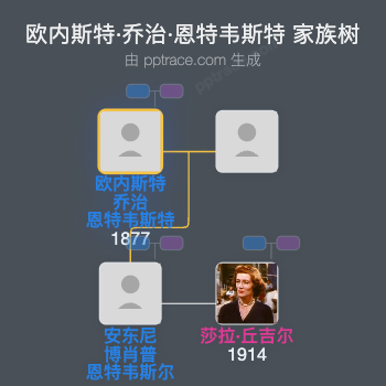欧内斯特·乔治·恩特韦斯特家族树全览