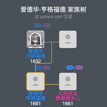 爱德华·亨格福德家族树全览