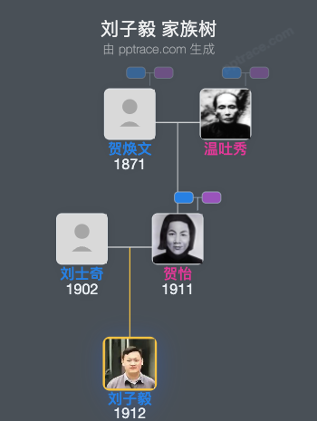 刘子毅 家族树全览
