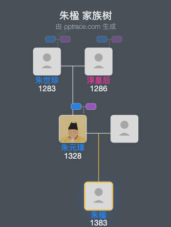 朱楹家族树全览