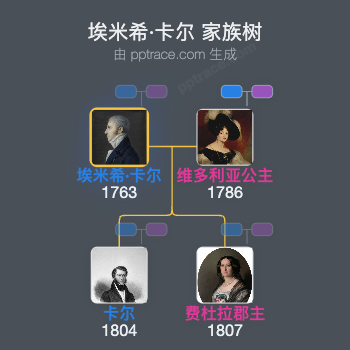 埃米希·卡尔家族树全览