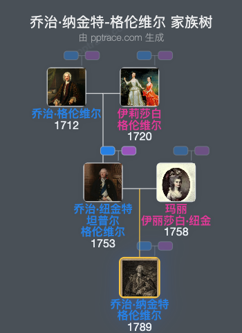 乔治·纳金特-格伦维尔，第二代纳金特男爵家族树全览