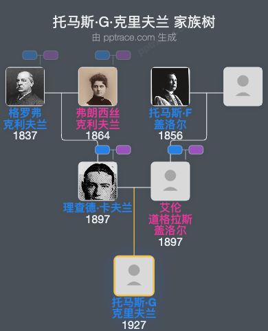 托马斯·G·克里夫兰家族树全览
