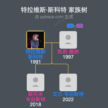 特拉维斯·斯科特 家族树全览