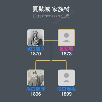 夏鬆城家族树全览