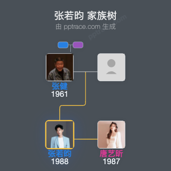 张若昀 家族树全览