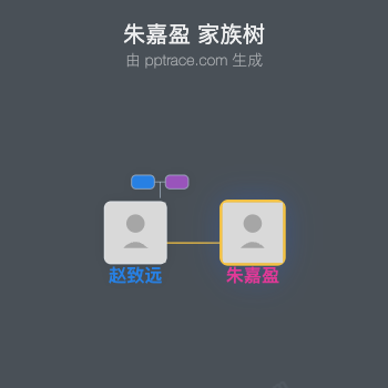 朱嘉盈 家族树全览