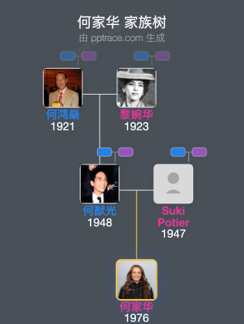 何家华 家族树全览