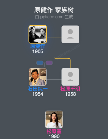 原健作 家族树全览