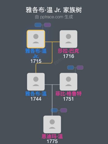 雅各布·温 Jr.家族树全览
