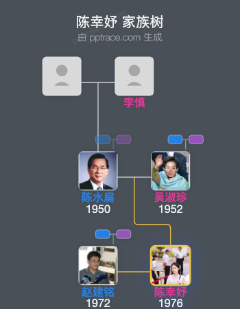 陈幸妤家族树全览