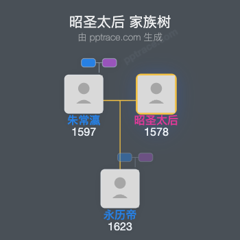 昭圣太后家族树全览