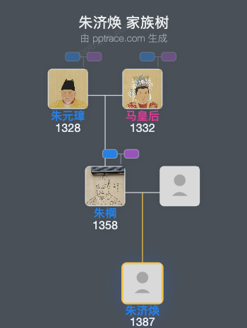 朱济焕家族树全览