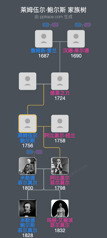 莱姆伍尔·鲍尔斯家族树全览