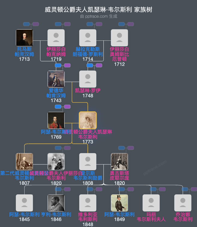 威灵顿公爵夫人凯瑟琳·韦尔斯利家族树全览