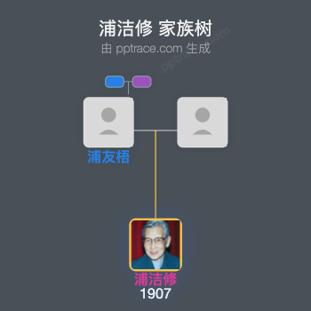 浦洁修 家族树全览