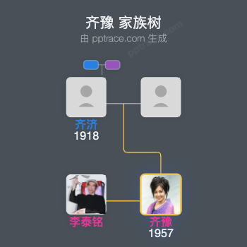 齐豫 家族树全览